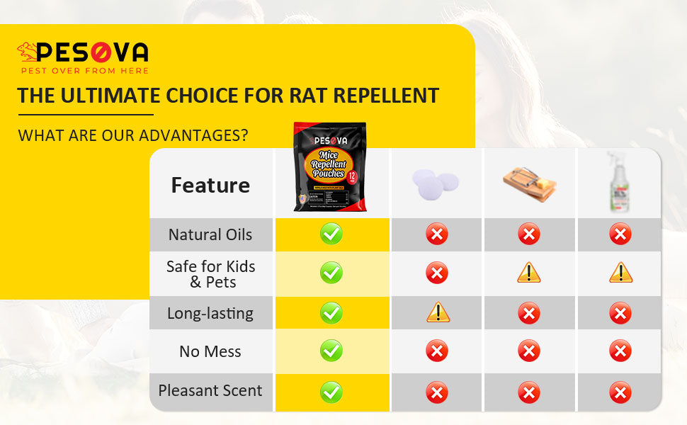 Natural Mice Repellent Pouches with Essential Oils – 6 Pack by PESOVA | Plant-Based, Chemical-Free Rodent Control